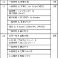 渡部建＆佐々木希、今年一番印象に残ったカップルに！