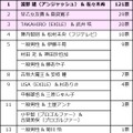 渡部建＆佐々木希、今年一番印象に残ったカップルに！