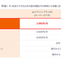 「フラット学割」の利用料金パターン（スーパーカケホの場合）