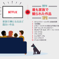 2017年、Netflixで何を観た？ランキングが発表