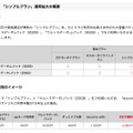 シンプルプラン適用拡大の概要