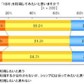 「H＆M」調査