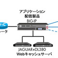 「HP ハイパフォーマンス・グリーンWebソリューション」のシステム構成