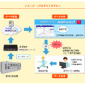 MMPredictのサービスイメージ