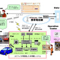 カーシェアリングサービス「プチレンタ」の仕組み