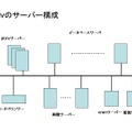 pixivサーバー群構成概要図：pixivポリシーの具現