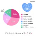 「義理チョコ」にかける1人あたりの予算