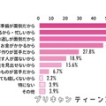 バレンタインを「正直面倒くさい」と感じる理由