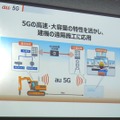 実験の概略図。KDDIでは2月1日～14日に同様の実証実験をおこない、建機の遠隔施工に成功している（KDDI調べでは、5G×4K3Dモニターを使った国内初の事例とのこと）