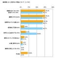 結婚したいと思わない理由