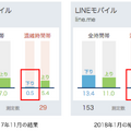 過去の速度比較