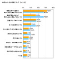 恋人がいない理由