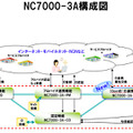 「NC7000-3A」の概要