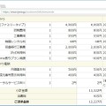 IIJmioひかり、固定電話の明細