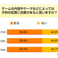 調査結果