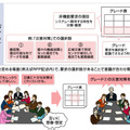 非機能要求グレードの考え方