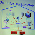 So-net、「ブロードバンドAVルータ」を7日より発売。ビデオサーバなどとの連携も視野に