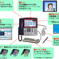 アドバンスト電話機の特長