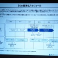 5Gの標準化スケジュール。【出所】総務省「次世代モバイル通信システム委員会-技術検討作業班における検討状況」等にもとづいて、情総研が作成