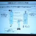 ネットワークスライシングとは