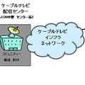 実験電波の送信イメージ