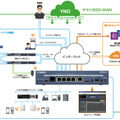 クラウド型のネットワーク統合管理サービス「YNO（Yamaha Network Organizer）」との連携が強化されている