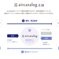 「aircatalog（エアカタログ）」の仕組み