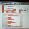 交流給電方式の消費電力：3回の変換で約30％のロス