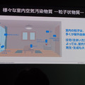 機密性の高い現代の住宅の中で漂いがちな汚染物質を効果的に除去するためのスマート家電をめざして開発が進められてきた