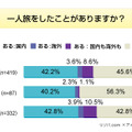 調査結果