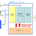 SkyPDFと@Tovas 連携図