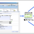 サービス提供イメージ