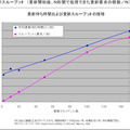 Pana Search/KBの更新性能