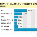 調査結果