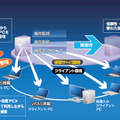 システムイメージ図