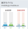 RBB SPEED TESTの速度計測結果