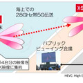 【先週の注目ニュース】H.I.S「変なSIMカード」／AIりんながアップデート／東北新幹線に無料Wi-Fi