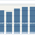 電力消費量の実績。2006年度は2005年度と比べて1.8％の削減となった