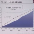 　ジュピターテレコム（J：COM）は、1日、アナログ放送の停波に向けた対策を推進するためJ：COM内に「デジタル推進室」を設置した。10日、その詳細を発表した。