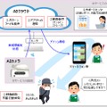 【先週の注目ニュース】メトロの駅がストリートビュー対応／iOS 11.4配信開始／NTT東「AIガードマン」