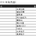 カラオケランキングに異変!?　「糸」「ダンシング・ヒーロー」昔懐かしい曲がランクイン！