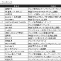 カラオケランキングに異変!?　「糸」「ダンシング・ヒーロー」昔懐かしい曲がランクイン！