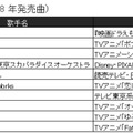 カラオケランキングに異変!?　「糸」「ダンシング・ヒーロー」昔懐かしい曲がランクイン！