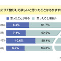 調査結果