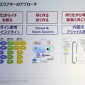 Interop Tokyo 2018：基調講演