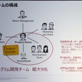 Interop Tokyo 2018：基調講演