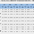 電波が無いときに、どのようなことをしたことがありますか？当てはまるもの全てお答えください。＜複数回答＞（n=474）