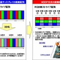 開発した高精細3D液晶ディスプレイの画素配列