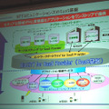 NTT ComのSaaS基盤