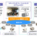 「セキュリティログ管理サービス」概要